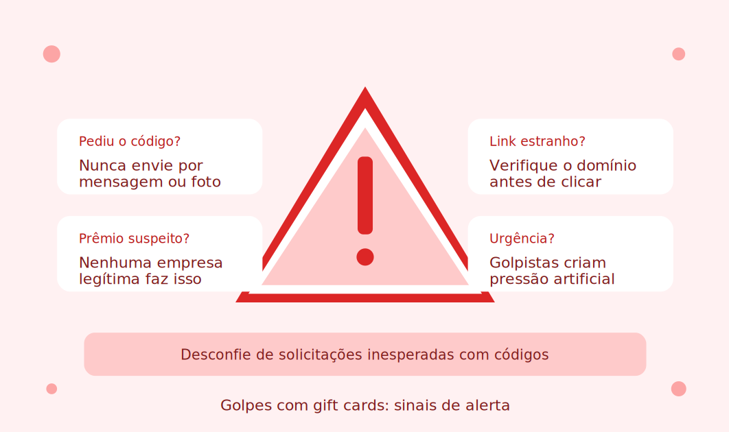 Como identificar golpes envolvendo gift cards digitais